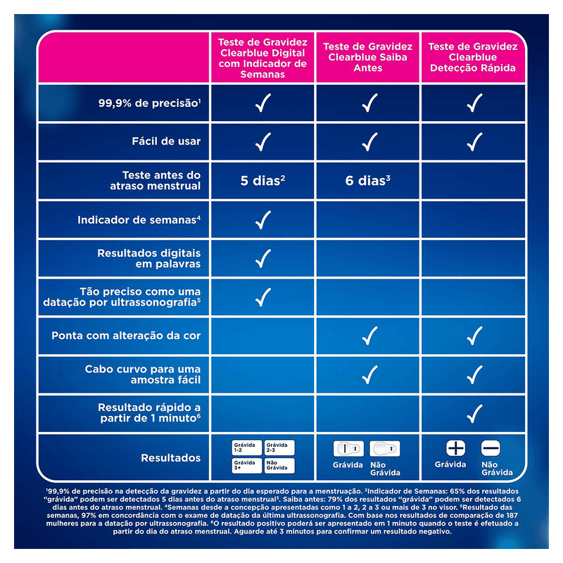 clearblue-test-gravidez-plus-2-377805-377805